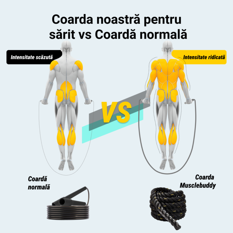 MUSCLEBUDDY®️ Coarda cu greutati - imagine 5