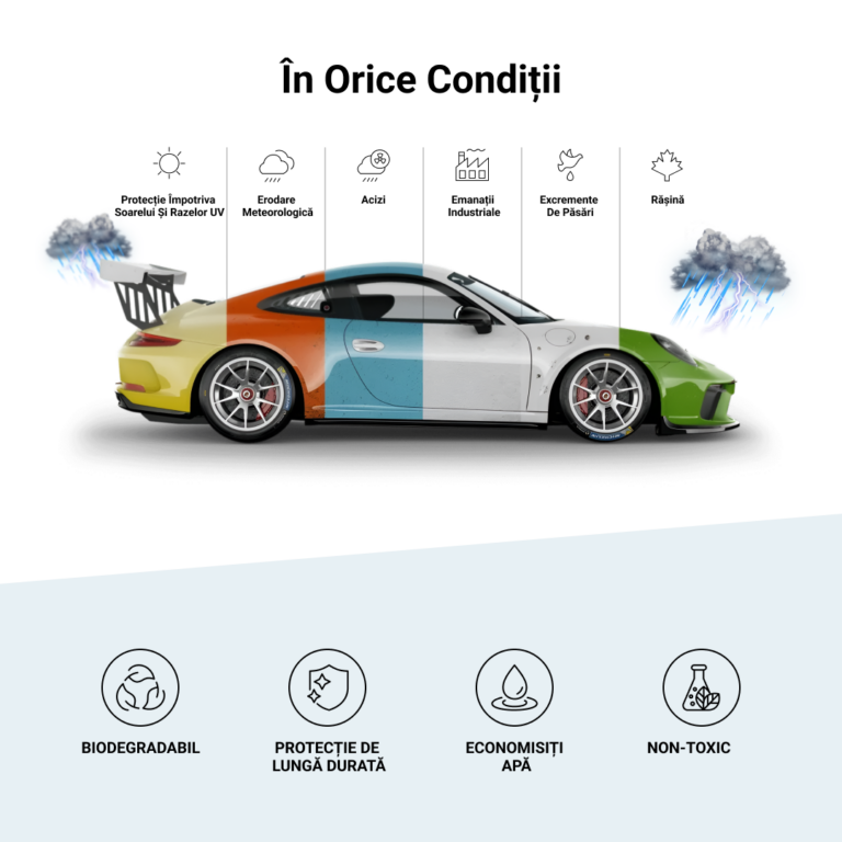 RESTORIDE - Spray pentru protejarea pieselor auto din metal și sticlă - imagine 4