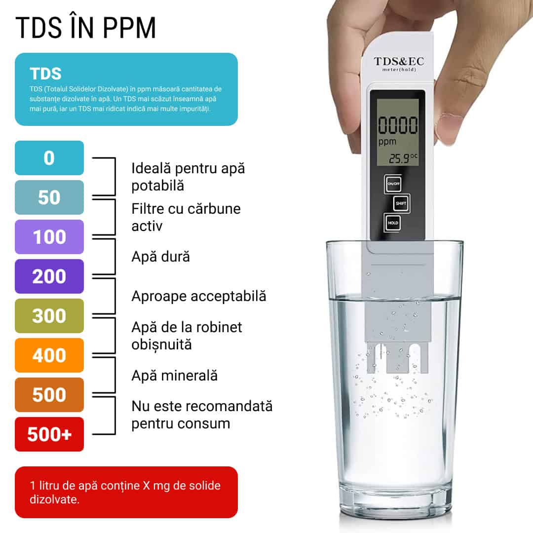 WATERGRADE™ STILOU PENTRU CALITATEA APEI - imagine 3